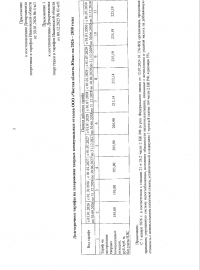 ������������� �4�-1 �� 04.02.2025 ��� ���� 1